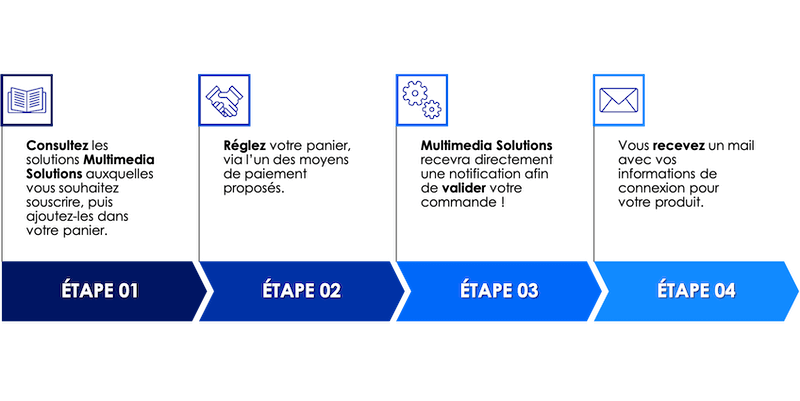 gestion électronique des documents dans le cloud