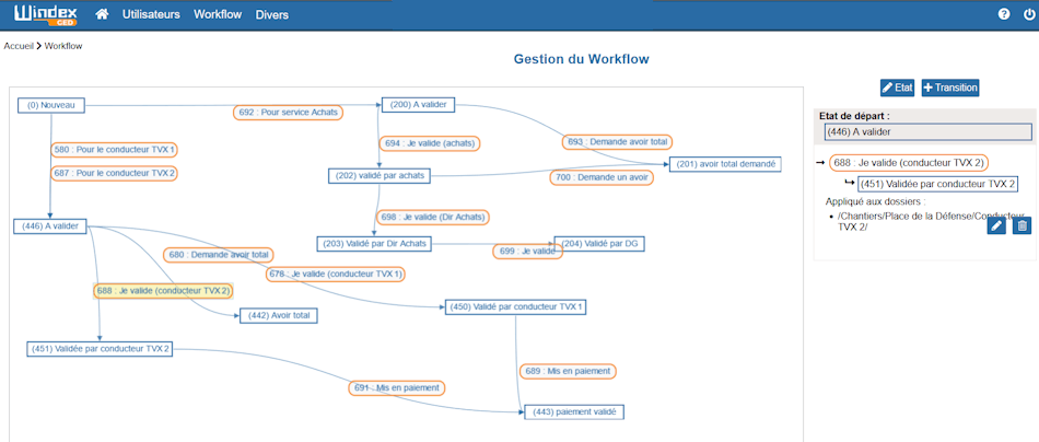 Gestion Électronique de Documents et workflow